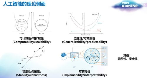 探尋人工智能的“大統(tǒng)一理論” 從理論基石到算法實(shí)踐