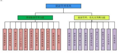 賦能智慧節能 上海伊江YJMS 5000能源管理與能耗分析系統在合同能源管理中的應用