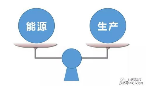 什么樣的企業適合建設能源管理系統和合同能源管理