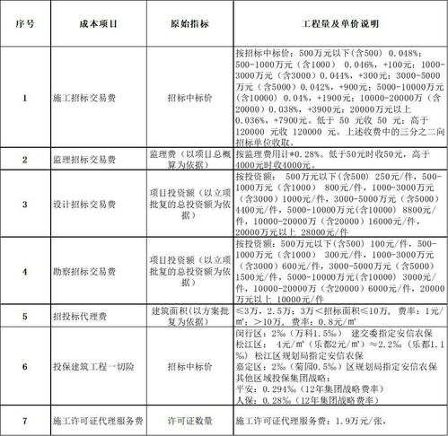 萬科產(chǎn)品適配標(biāo)準(zhǔn)管理全解析 從合同能源管理到降本增效的實(shí)戰(zhàn)邏輯