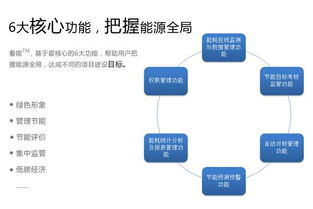 智業(yè)節(jié)能與合同能源管理 智慧引領(lǐng)能源管理的未來
